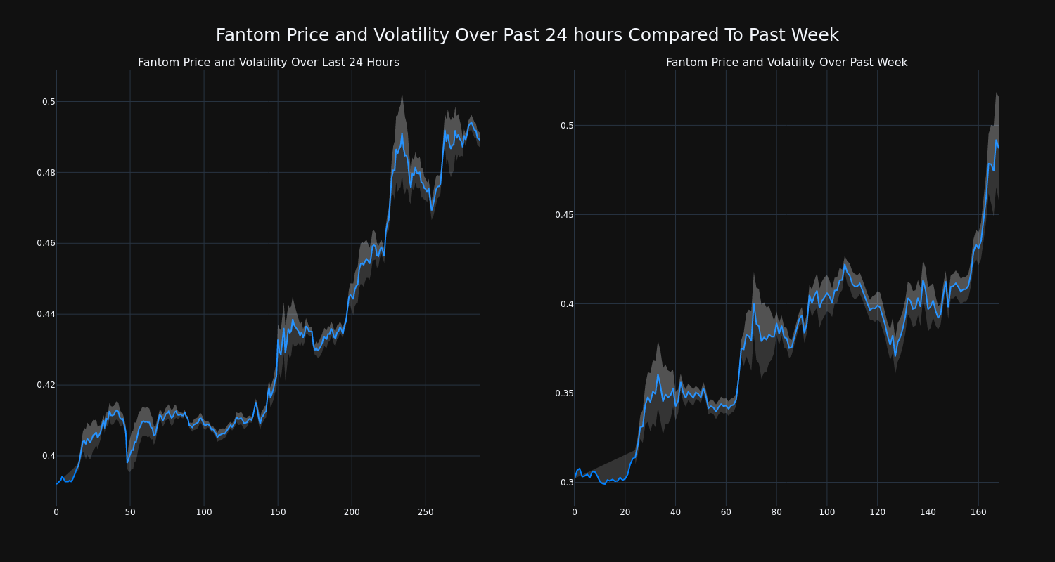 price_chart