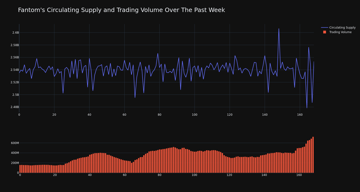 supply_and_vol