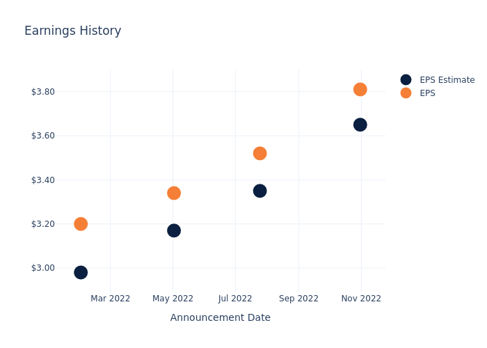 eps graph