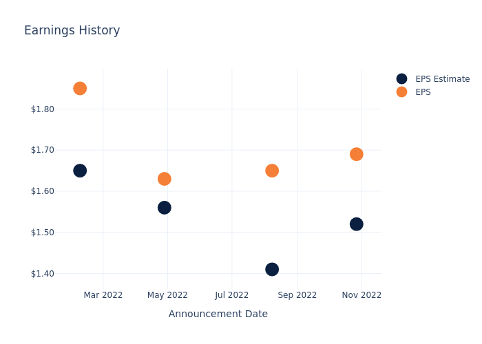 eps graph