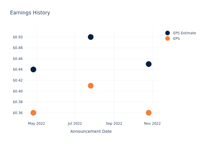 eps graph