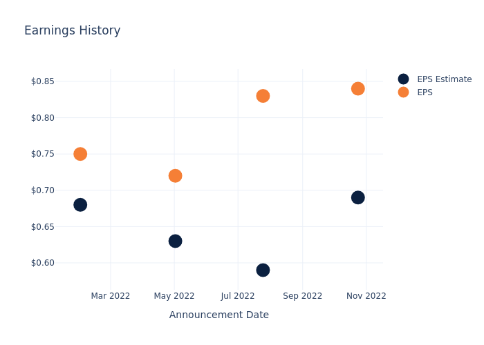 eps graph