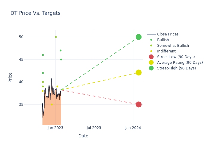 price target chart