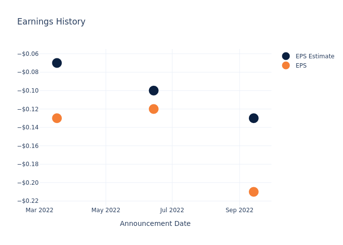 eps graph