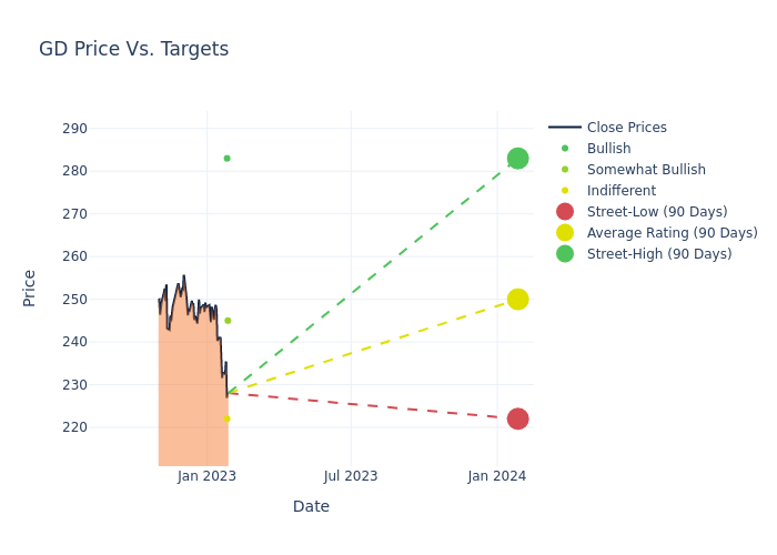 price target chart