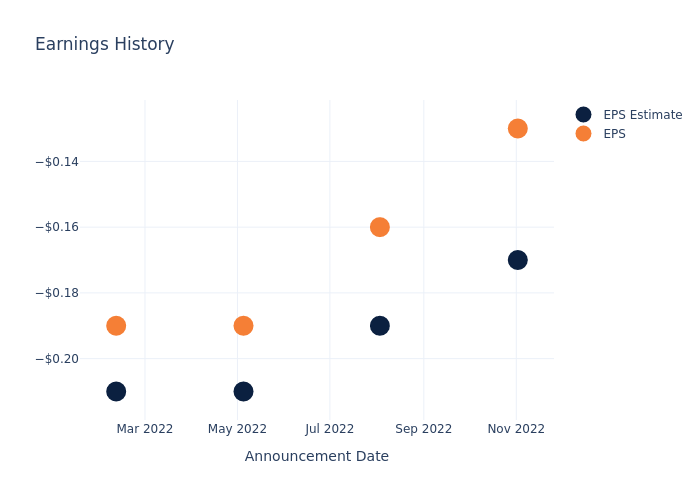 eps graph