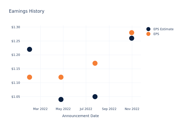 eps graph