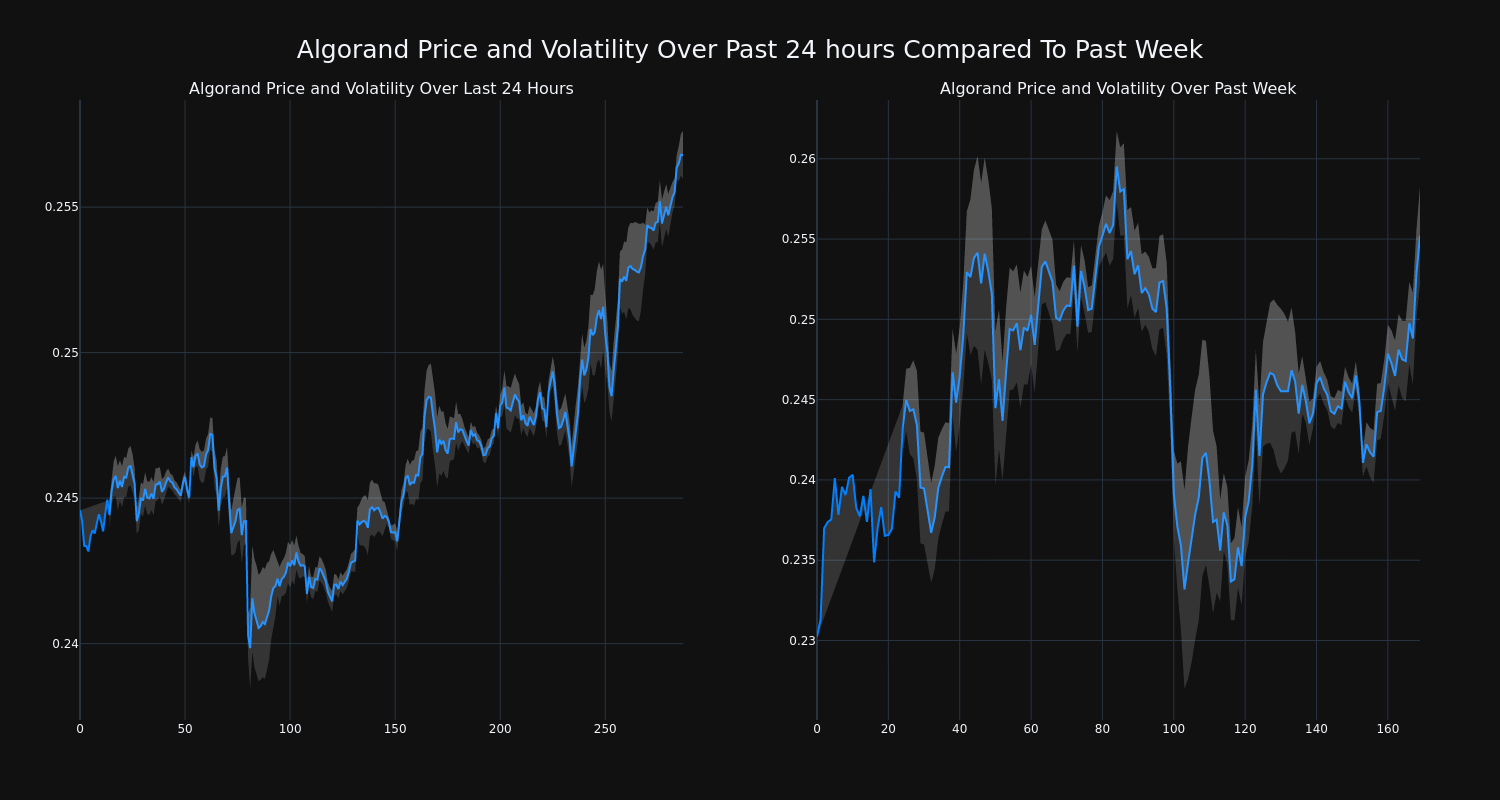 price_chart