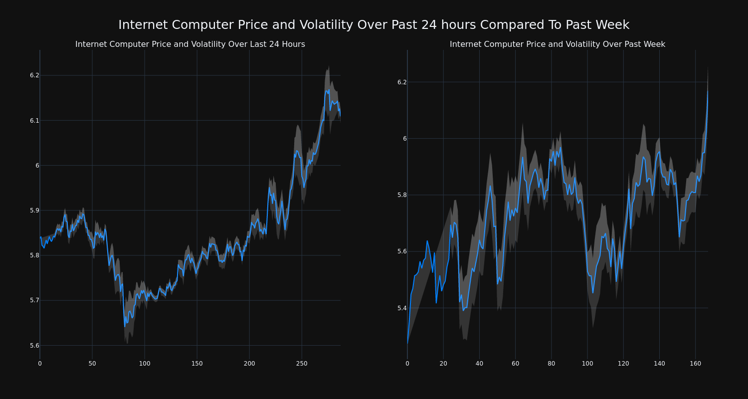 price_chart