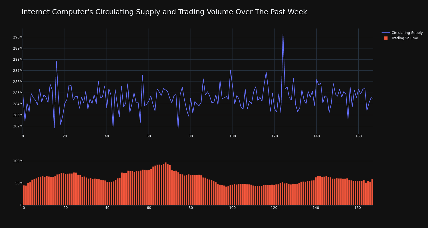 supply_and_vol