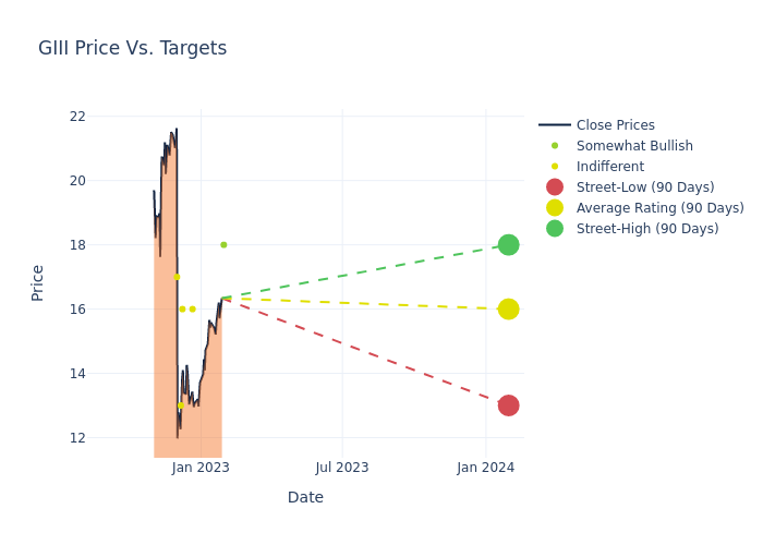 price target chart