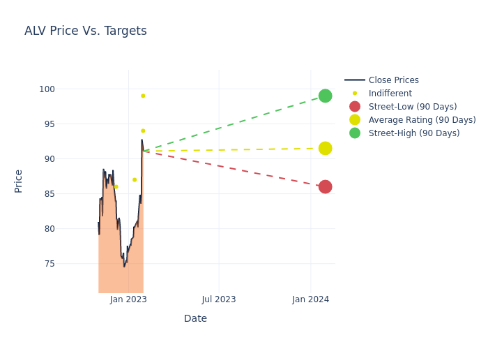 price target chart