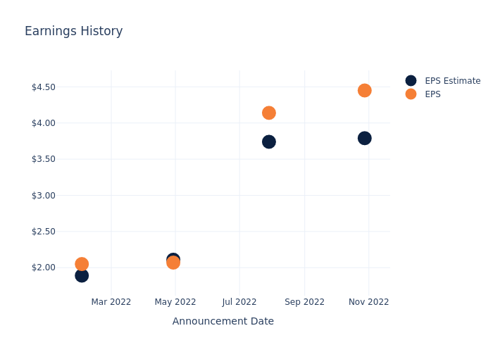 eps graph