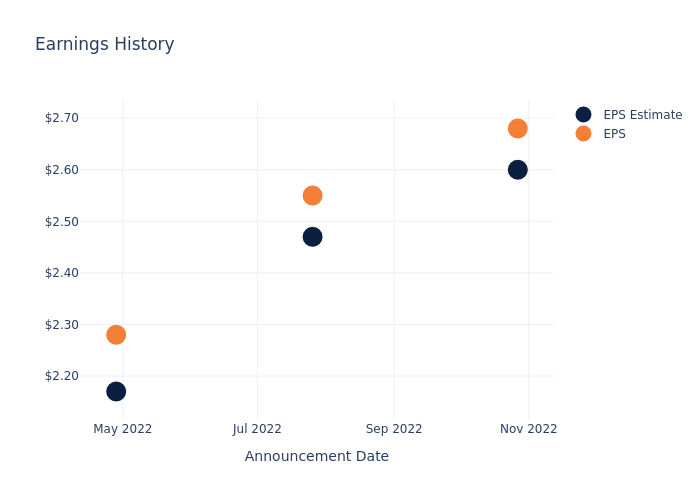 eps graph