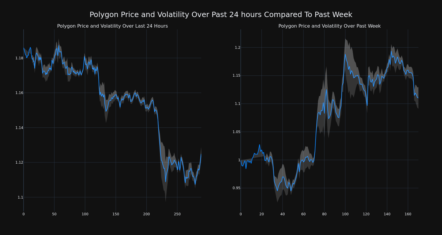 price_chart