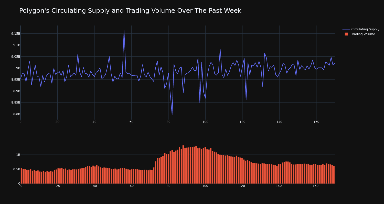 supply_and_vol