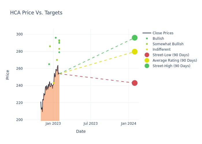 price target chart