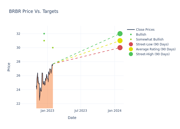 price target chart