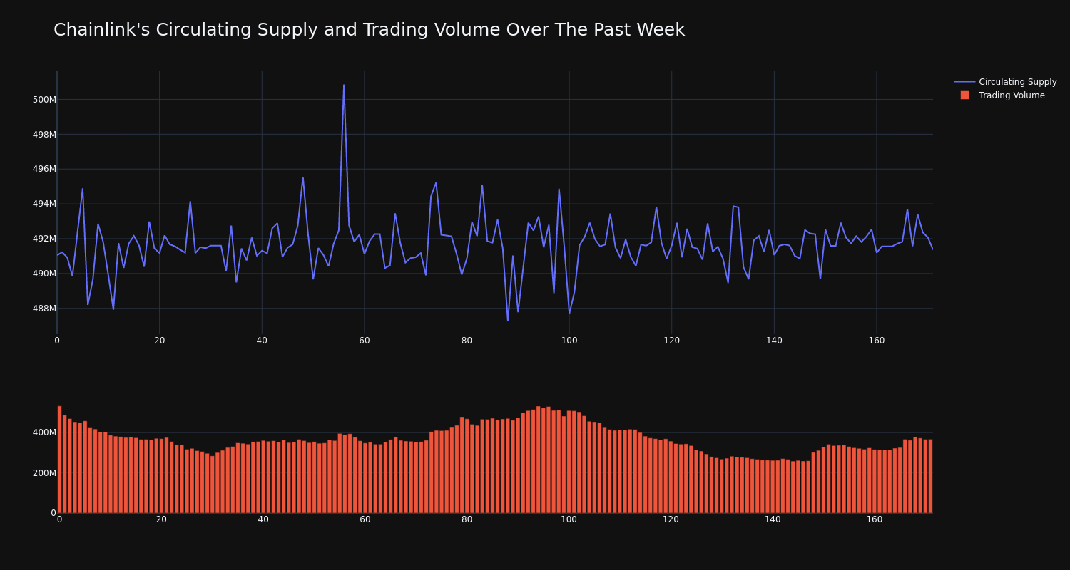 supply_and_vol