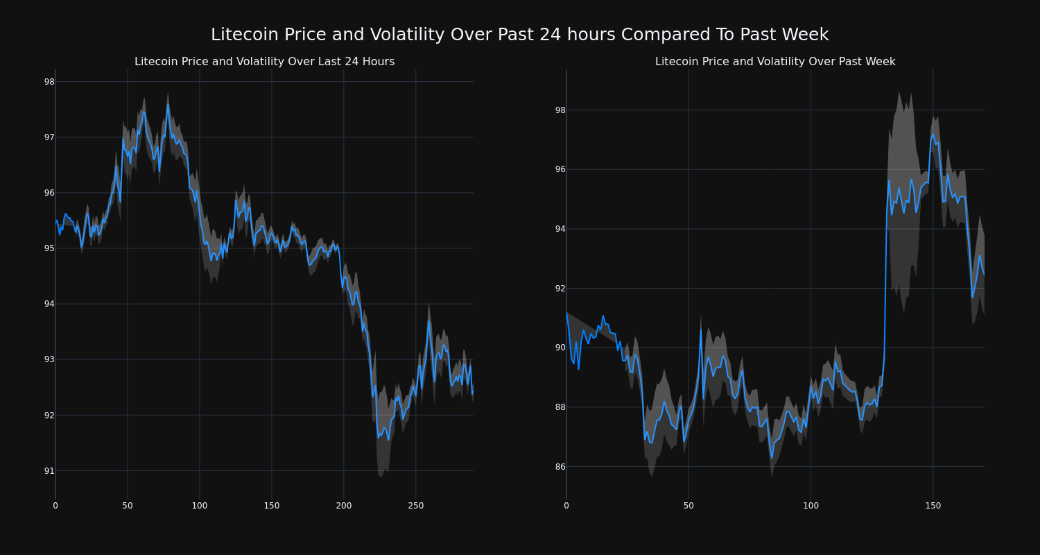 price_chart