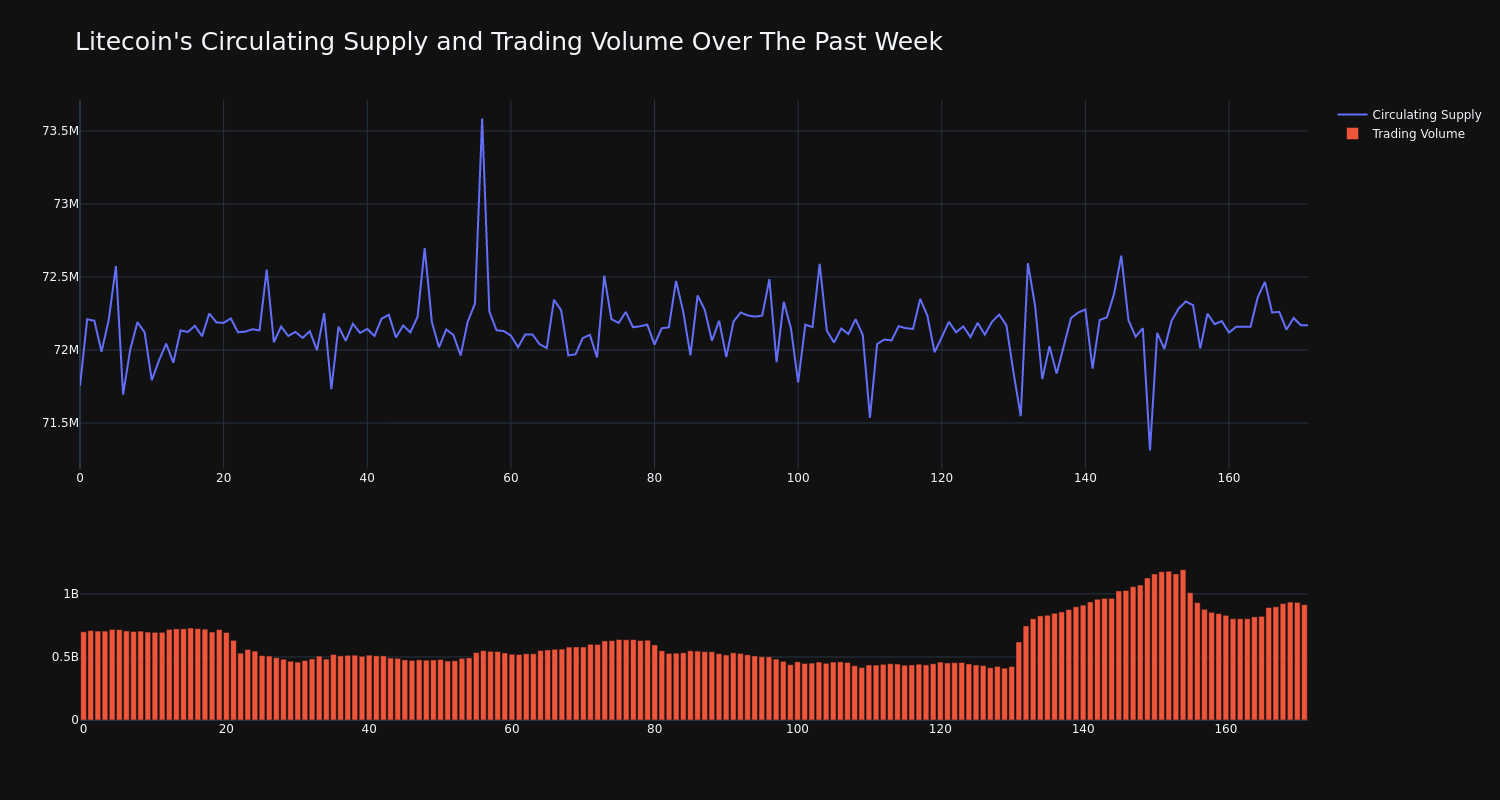 supply_and_vol