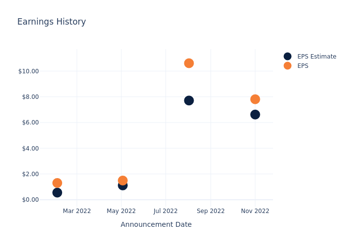 eps graph