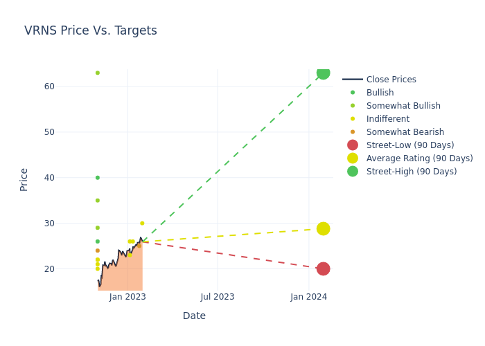 price target chart