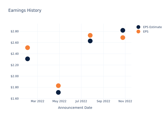 eps graph