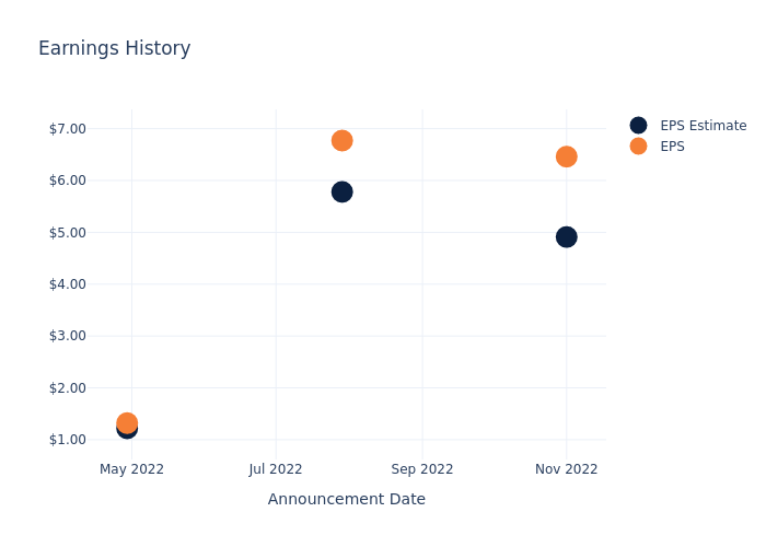 eps graph