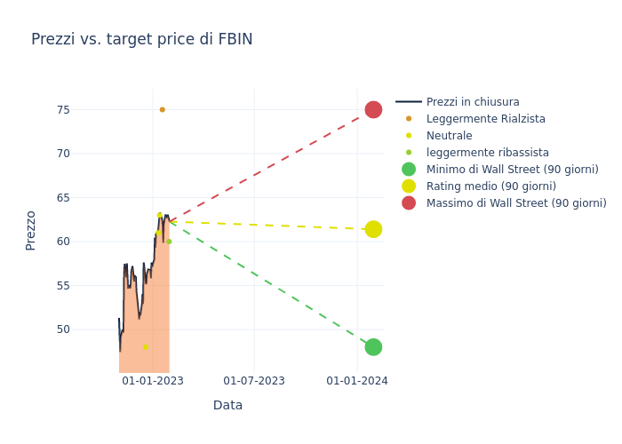 price target chart