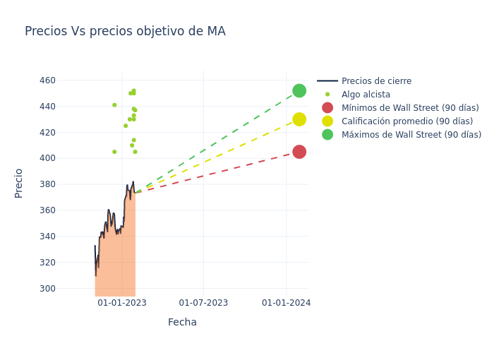 price target chart