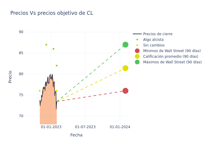 price target chart