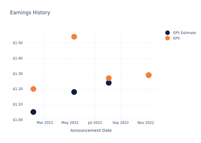 eps graph