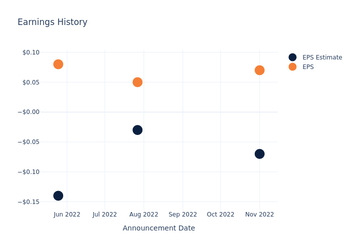 eps graph