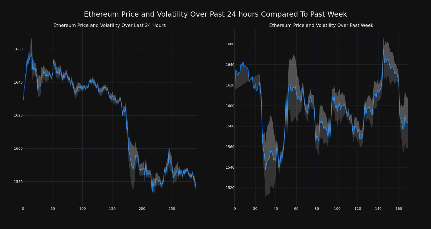 price_chart