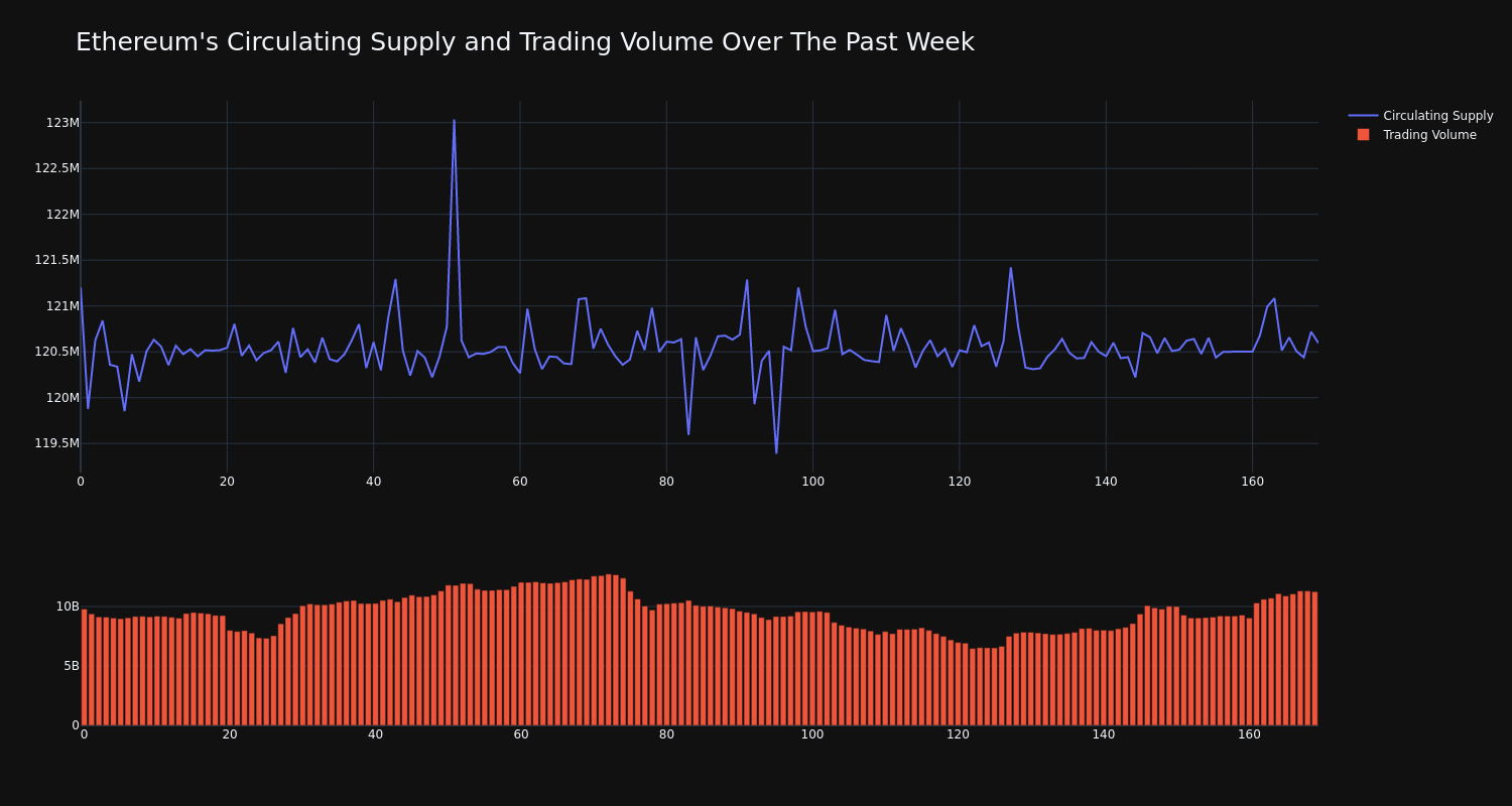 supply_and_vol