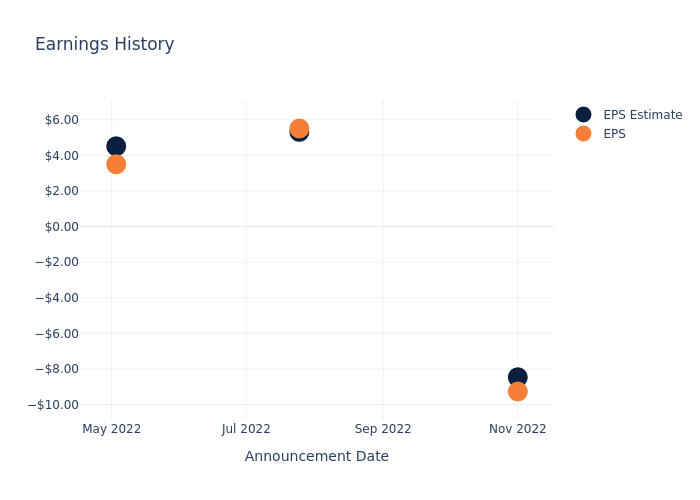 eps graph