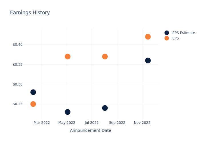 eps graph