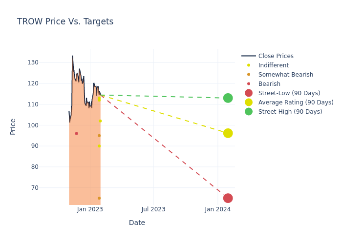 price target chart