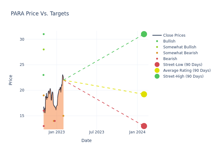 price target chart