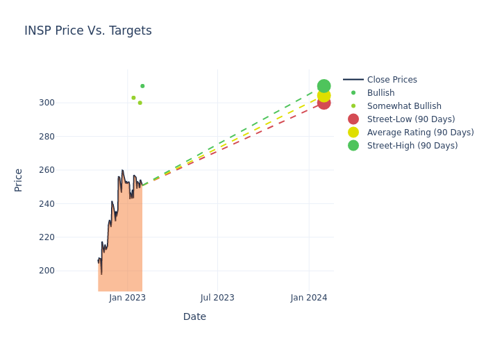 price target chart