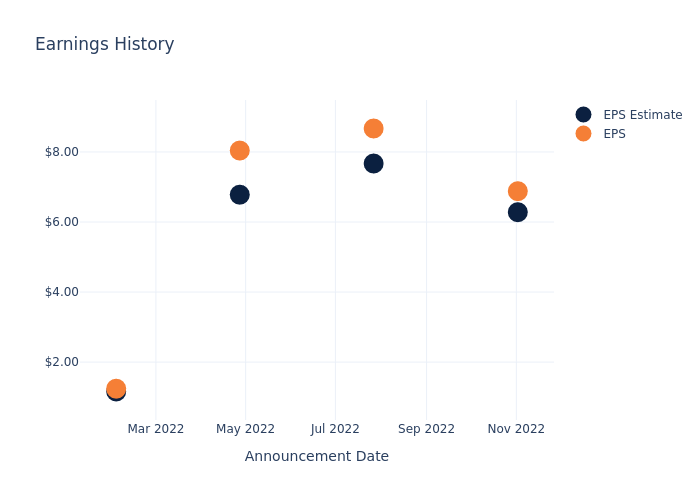 eps graph