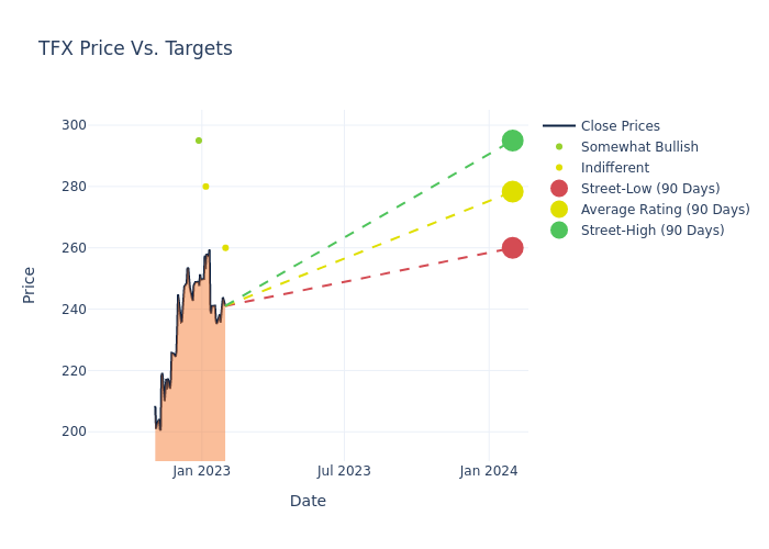 price target chart