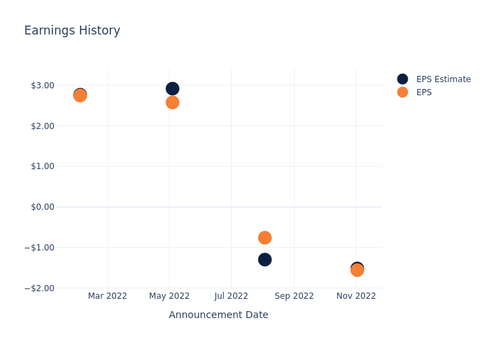 eps graph