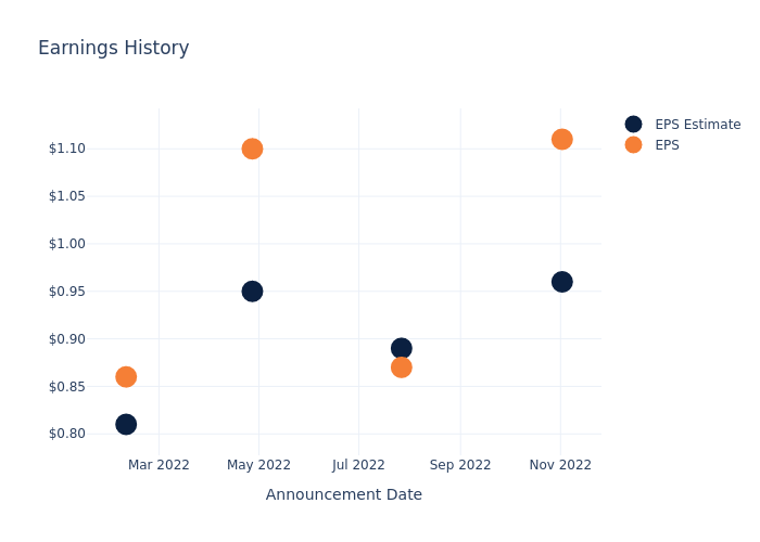 eps graph