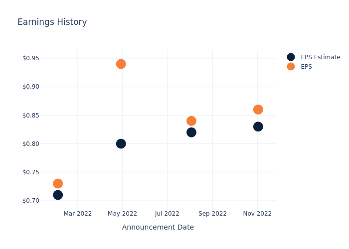 eps graph