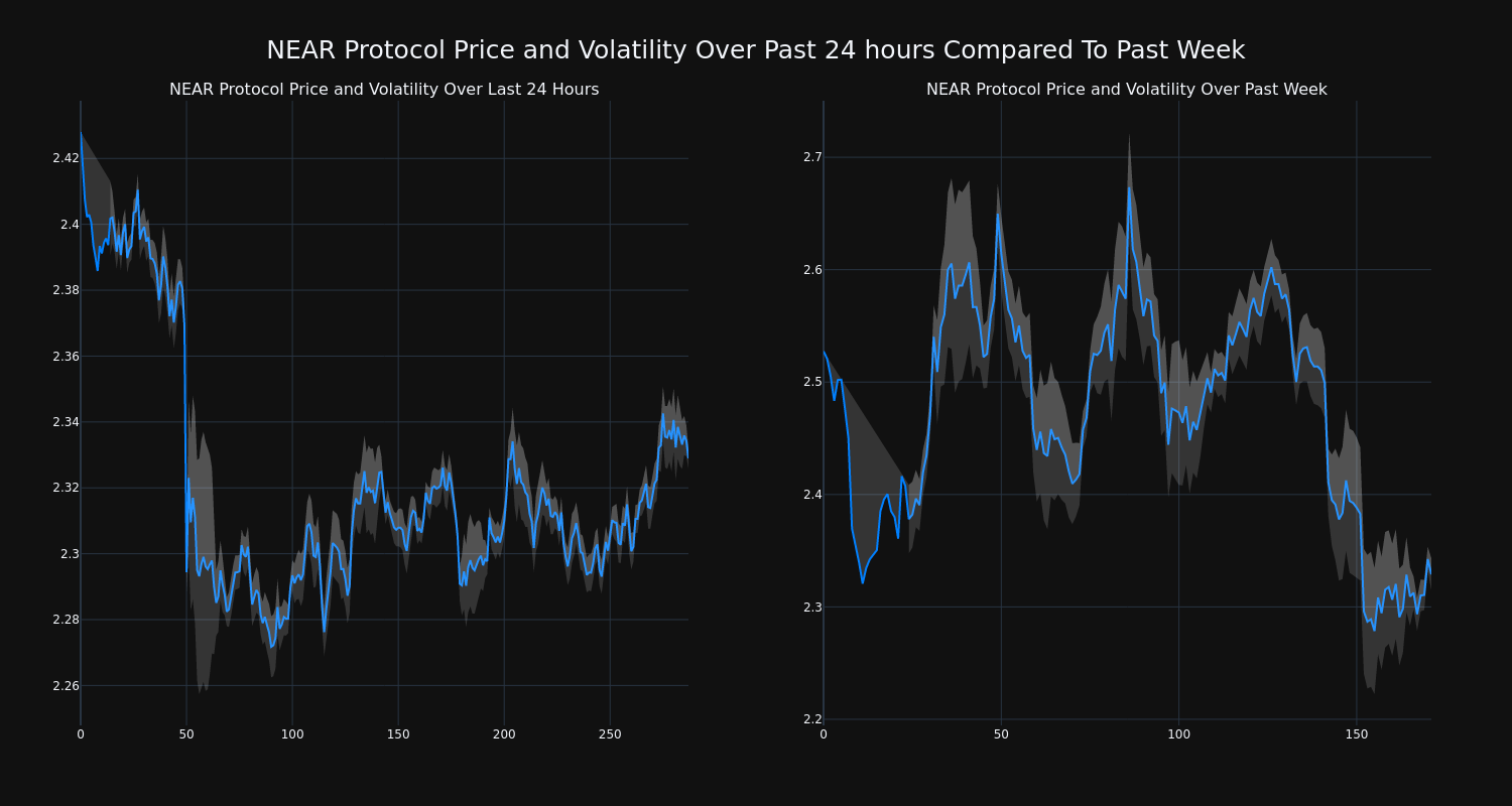 price_chart