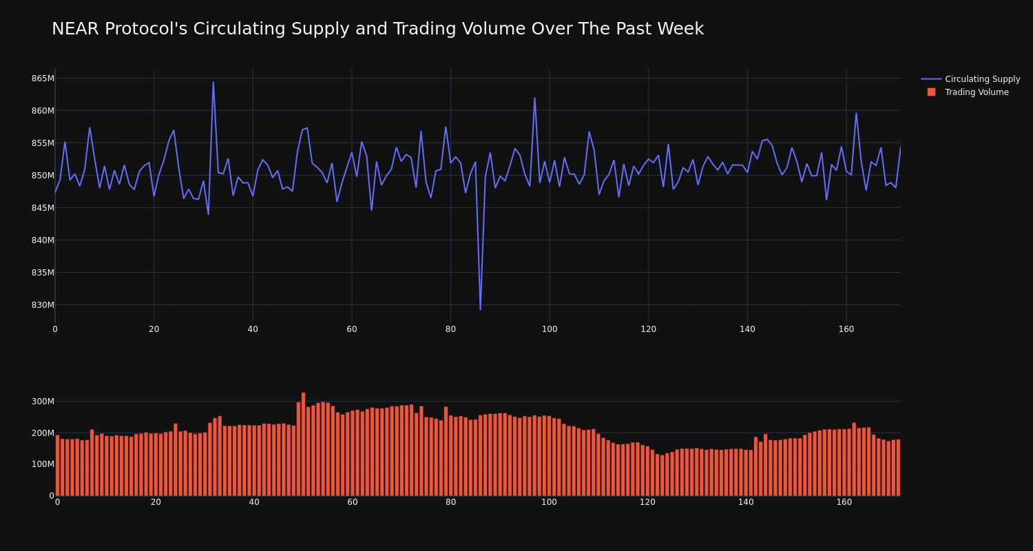 supply_and_vol