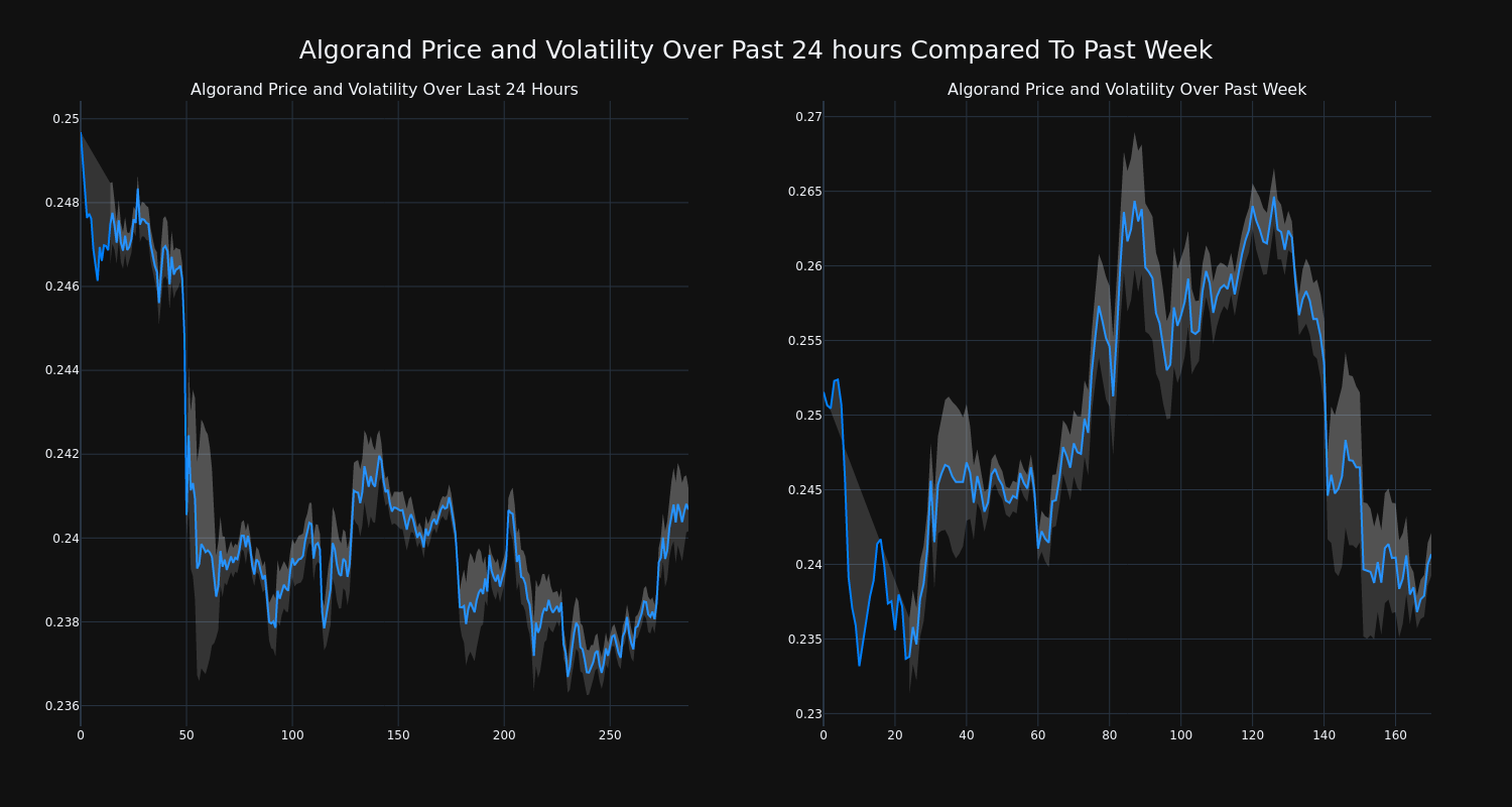 price_chart