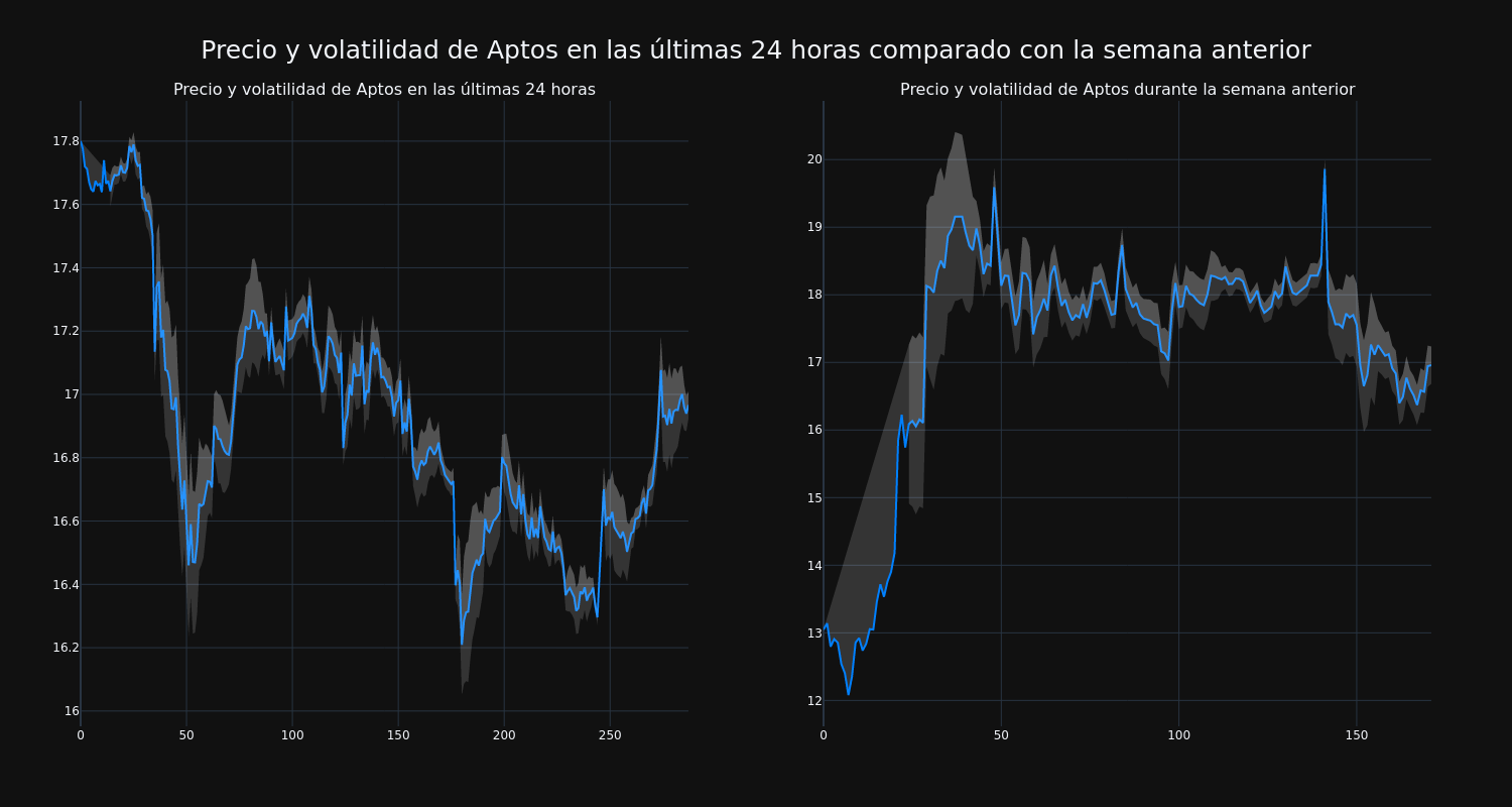 price_chart